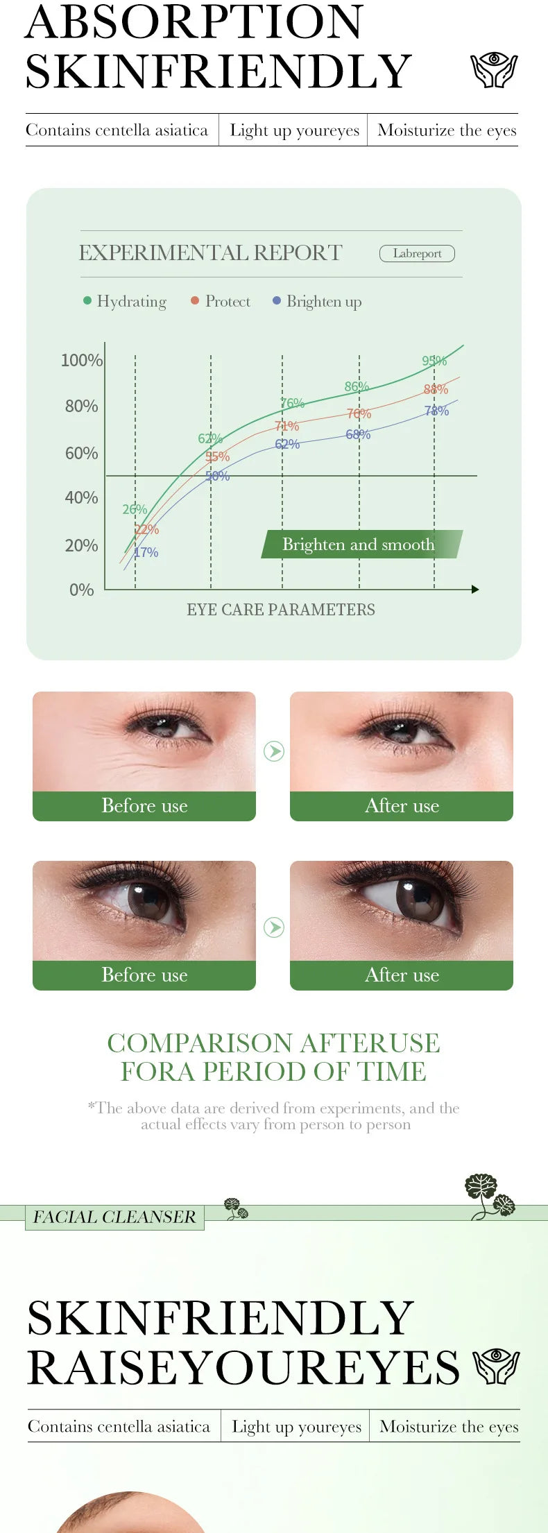 Centella Asiatica Eye Cream – Anti-Dark Circles, Puffiness & Wrinkle Repair | Hydrating & Anti-Aging Eye Care
