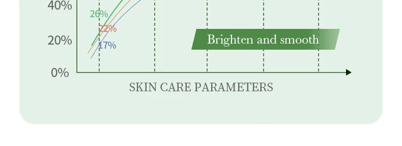 BIOAQUA Centella Face Serum – Deep Hydration & Firming Repair Facial Essence for Radiant Skin